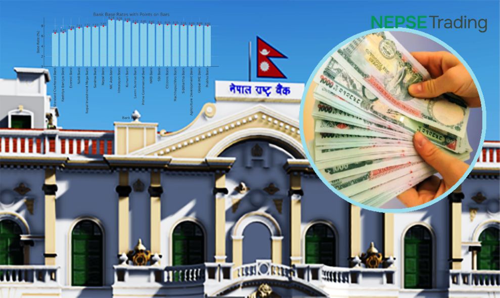 बैंकहरुको आधार दर र कर्जाको ब्याजदरको स्थिति